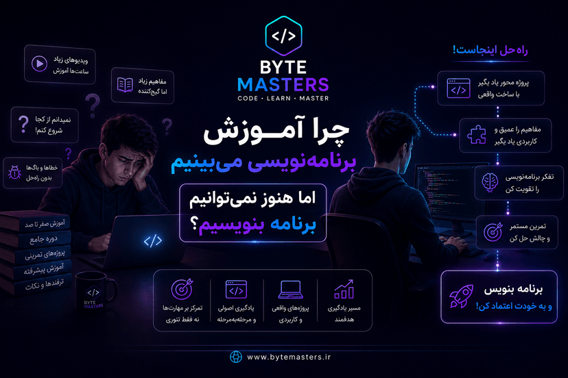 educate-programming-bytemasters.ir