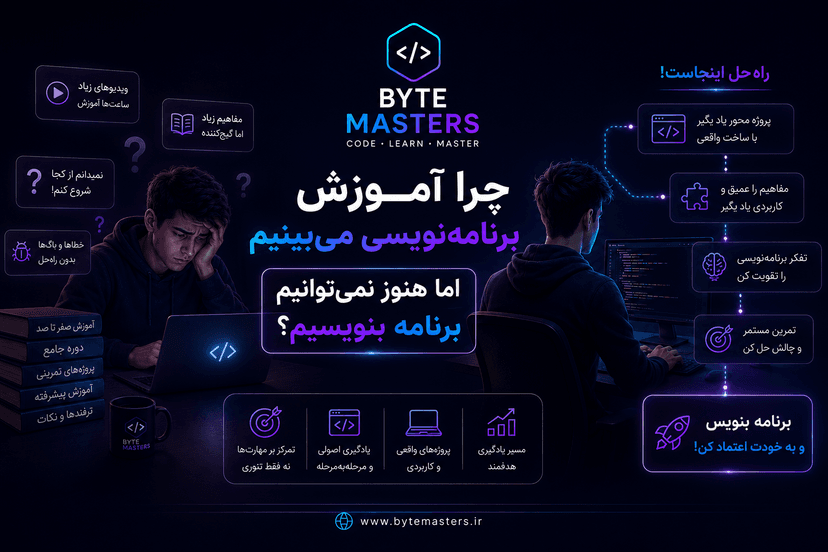 educate-programming-bytemasters.ir